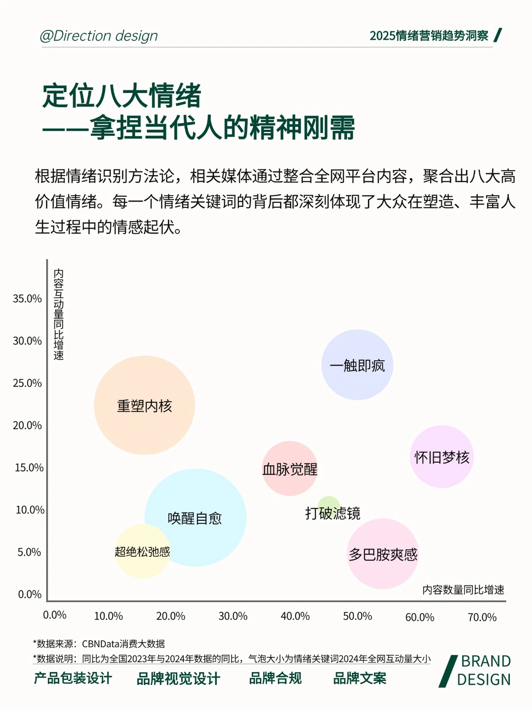 2025情绪营销8大趋势洞察报告来了!