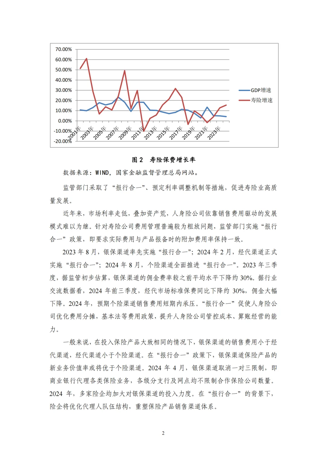 2024年保险业回顾与展望