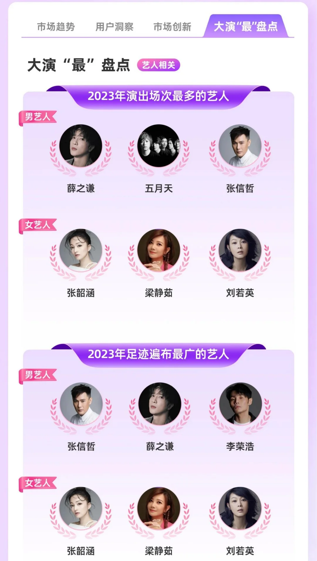 2023年演出市场大型演唱会年度洞察报告