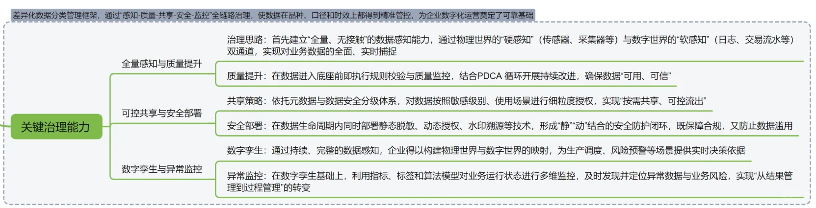 生产IT人悟华为数据之道：数据别睡在表格里