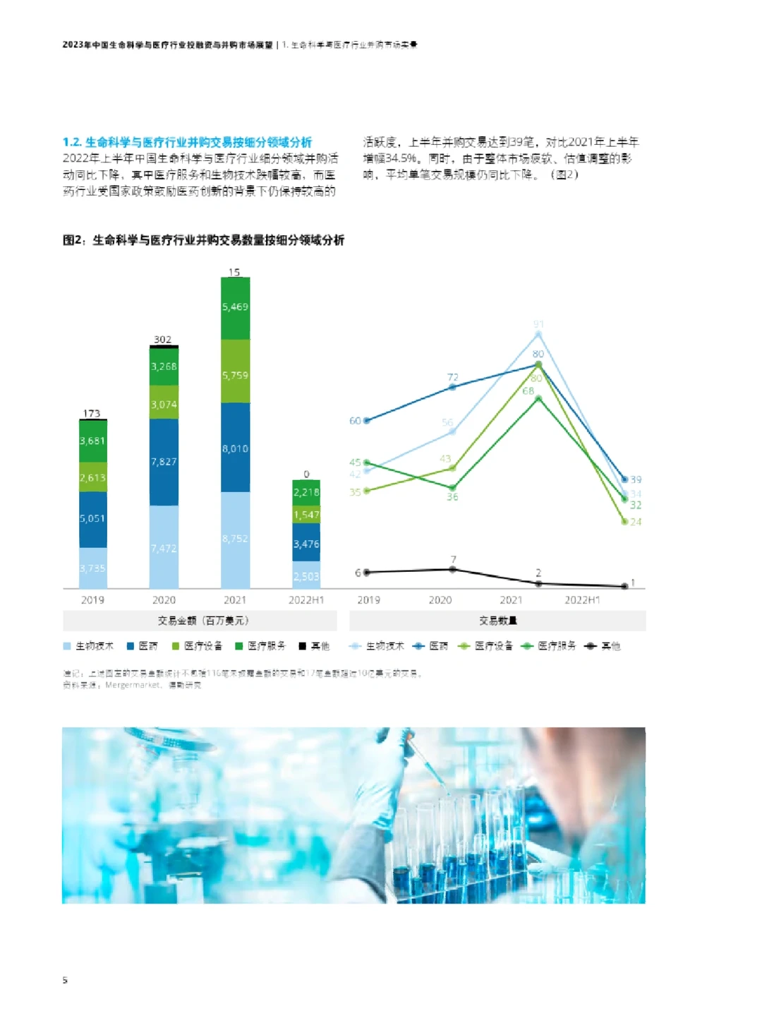2023年中国生命科学与医疗行业投融资与并购