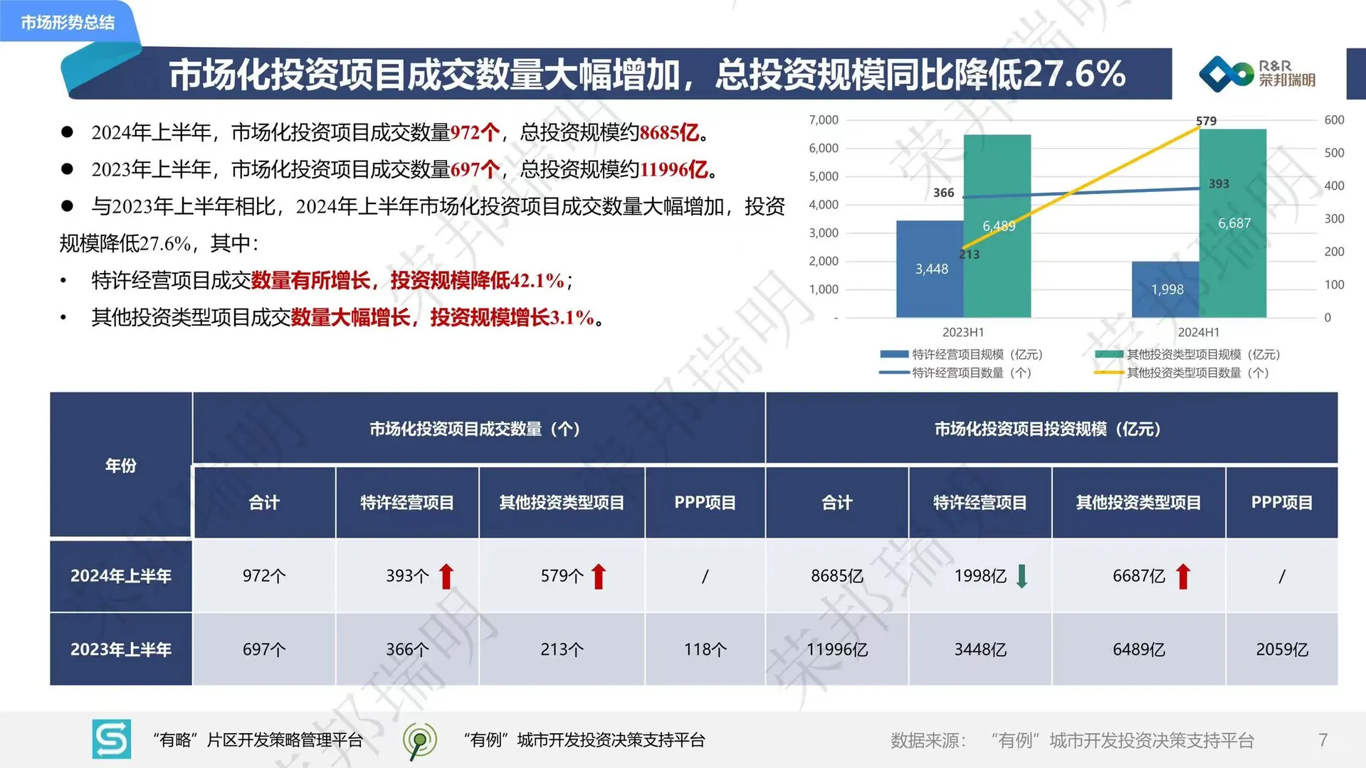 2024城建投融资市场报告