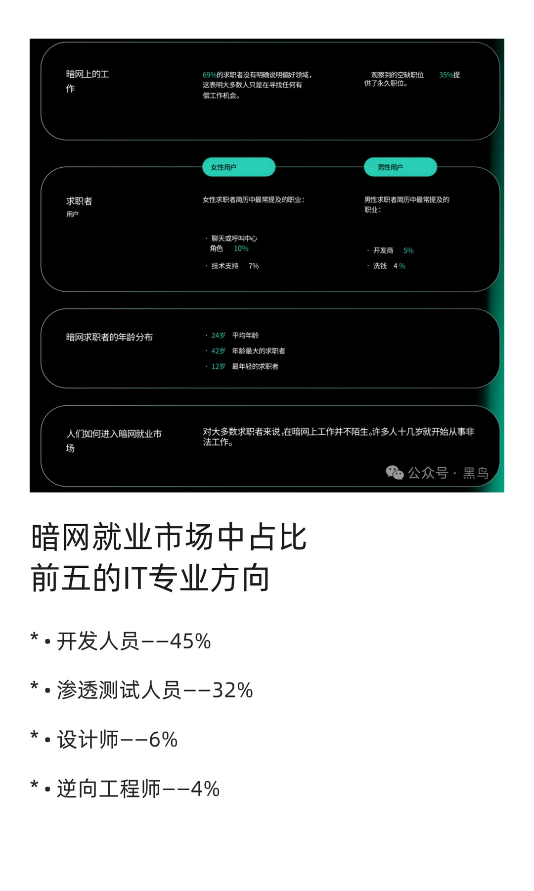 暗网就业市场内幕
