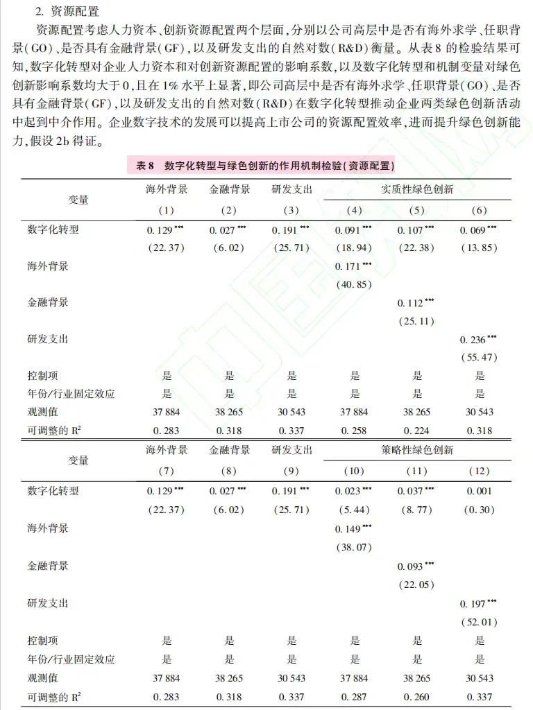 数字化转型如何促企业绿色创新