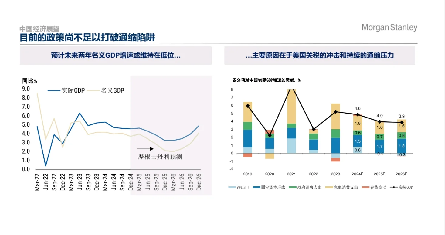 中国经济与市场展望20250108