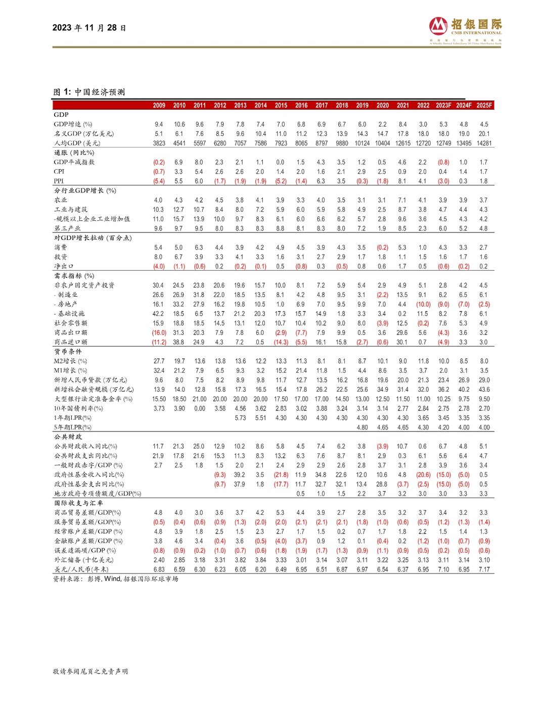 2024年中国经济展望:温和改善