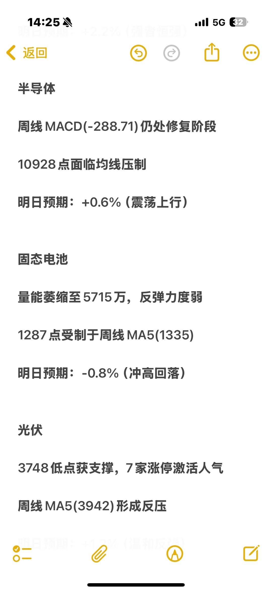 各板块明日走势预测（11.25）