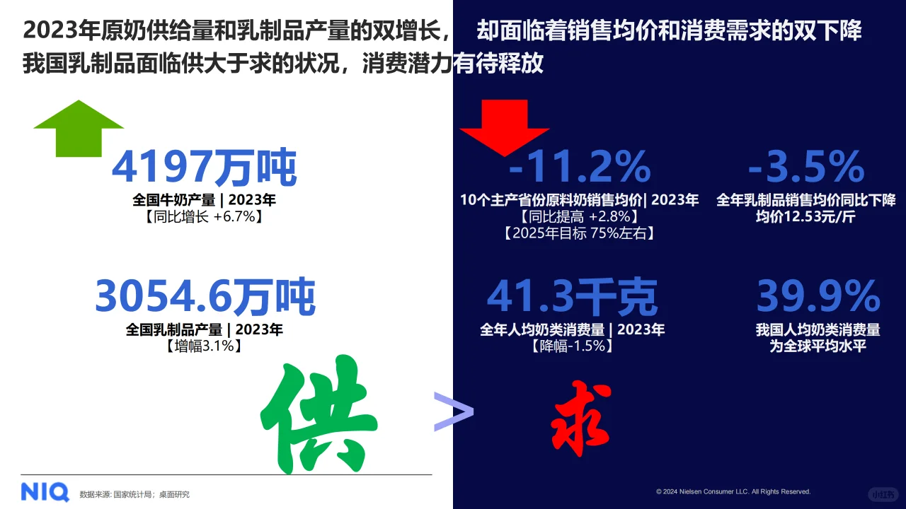 2024中国乳品市场趋势与展望报告