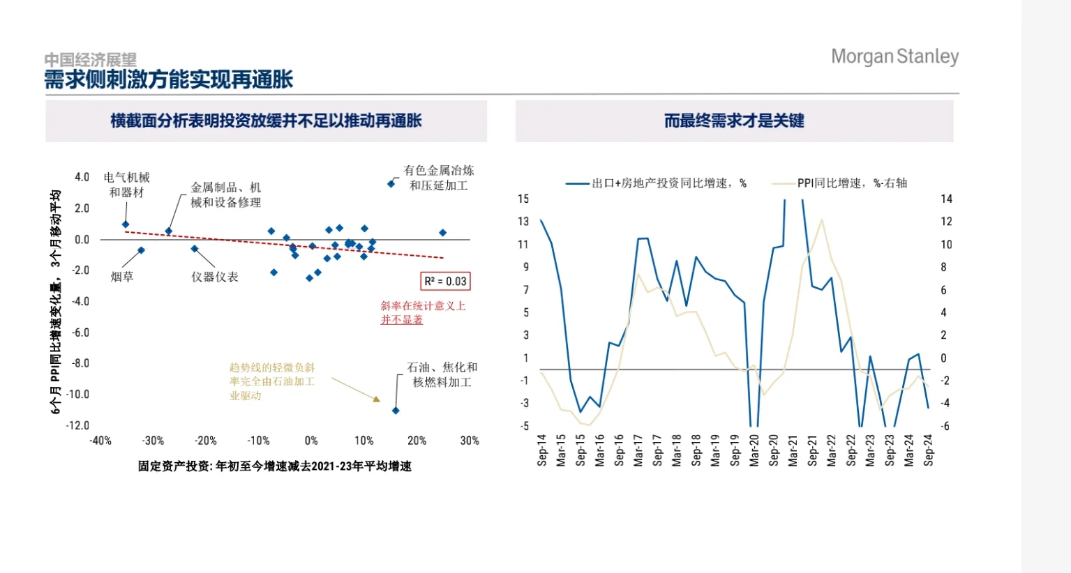 中国经济与市场展望20250108