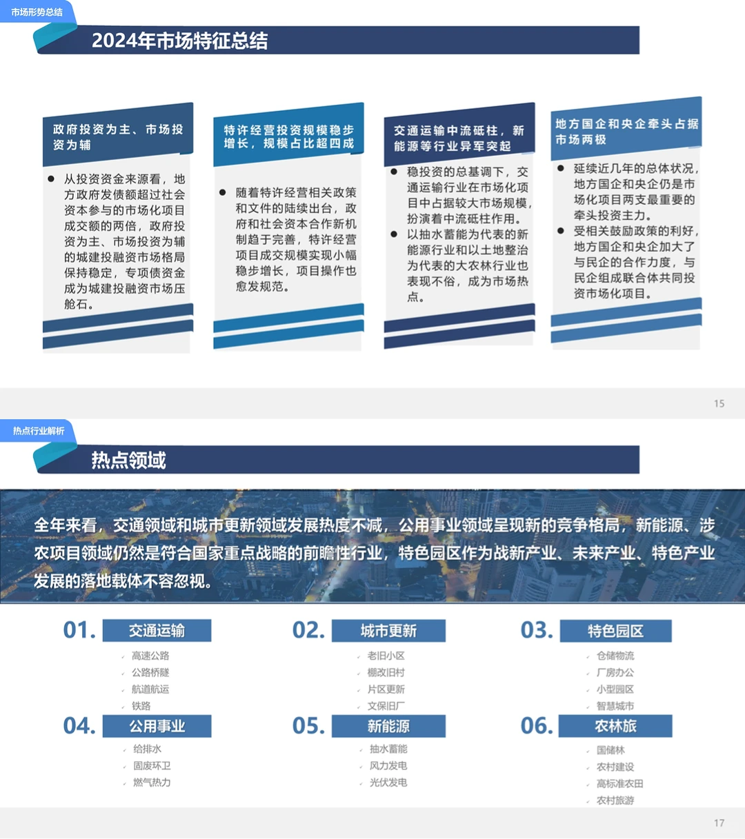 2024城建投融资年度市场报告