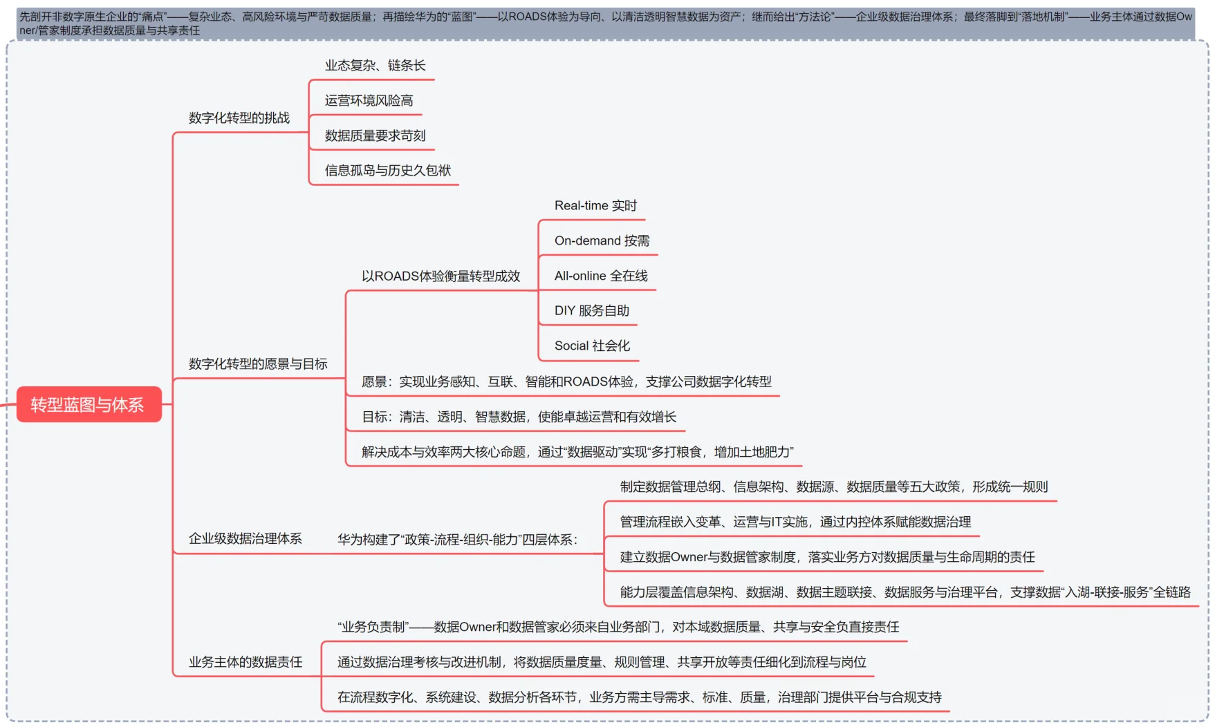 生产IT人悟华为数据之道：数据别睡在表格里