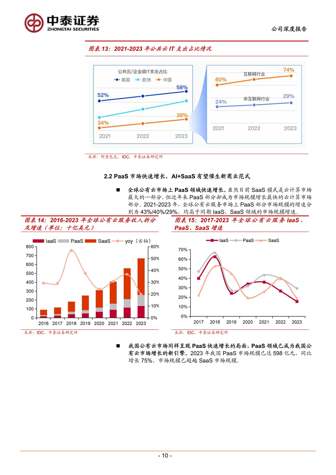 浪潮数字企业ERP领军厂商研究报告