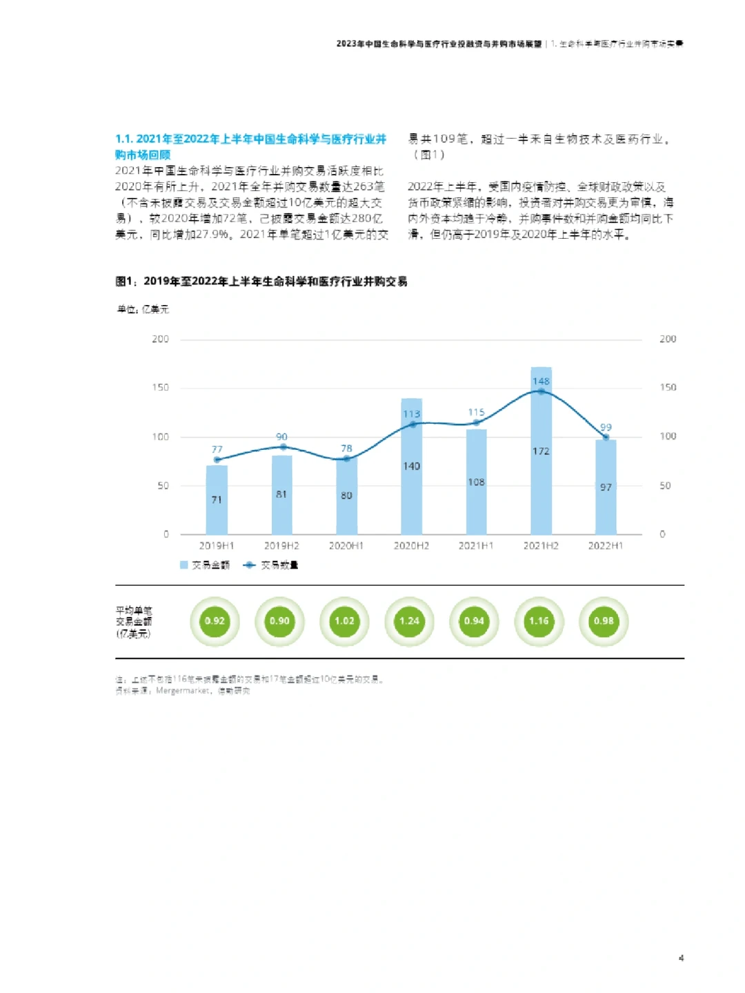 2023年中国生命科学与医疗行业投融资与并购
