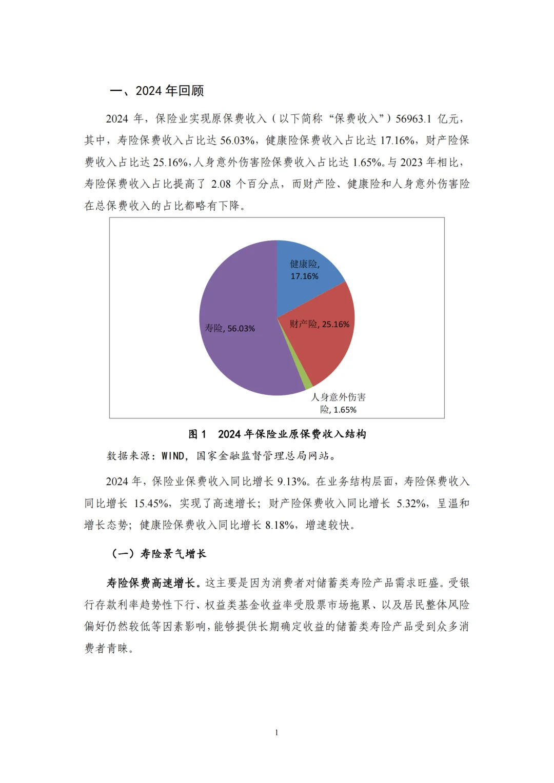 2024年保险业回顾与展望
