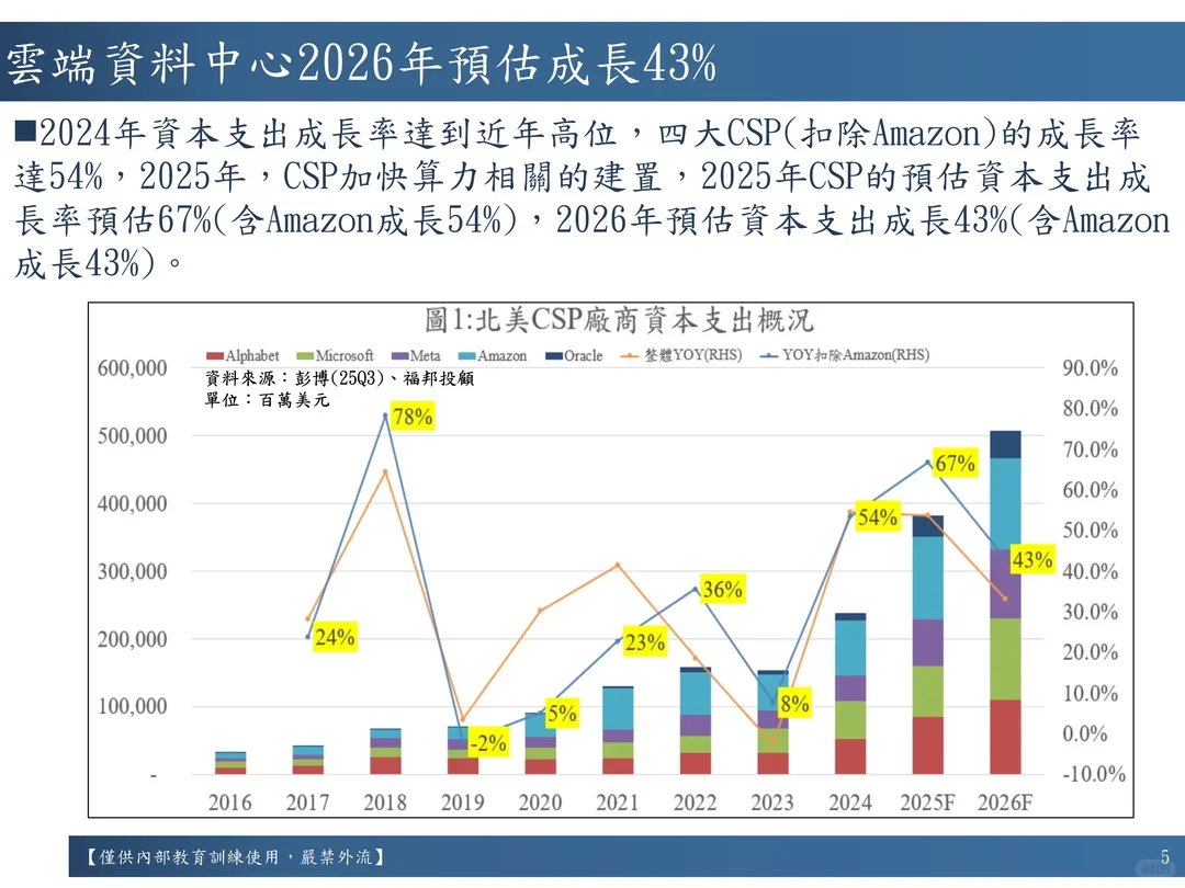 2026年PCB产业展望报告