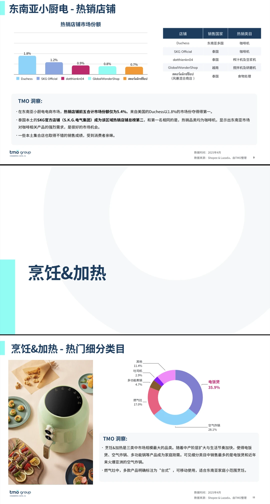 2025东南亚小厨电电商行业市场洞察报告