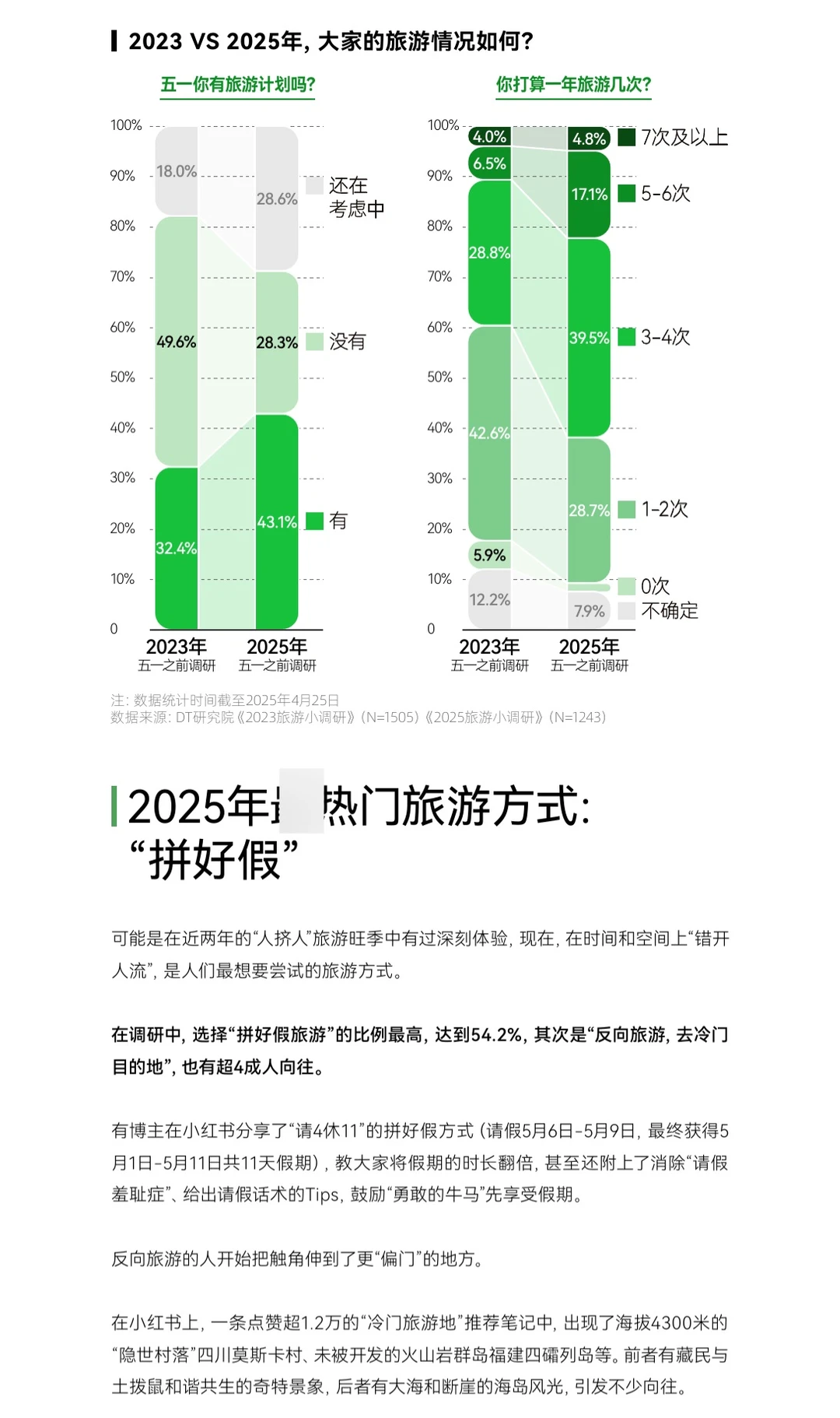 新体验➕新圈层?2025新旅游万亿风口?