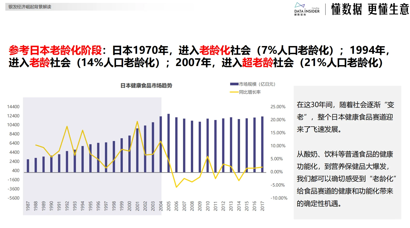报告分享 | 2025银发健康食品赛道洞察?