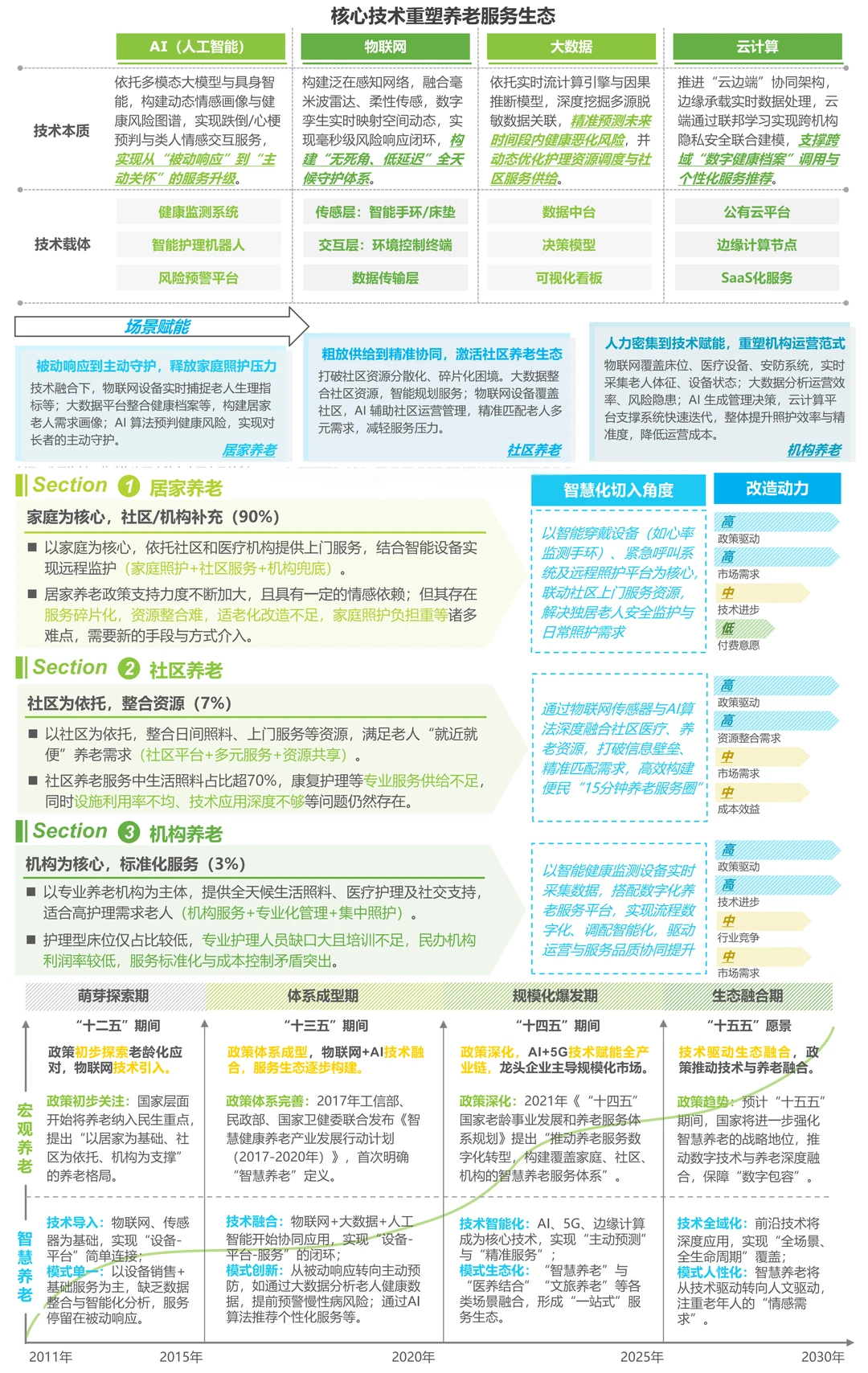 2025年中国智慧养老行业研究报告