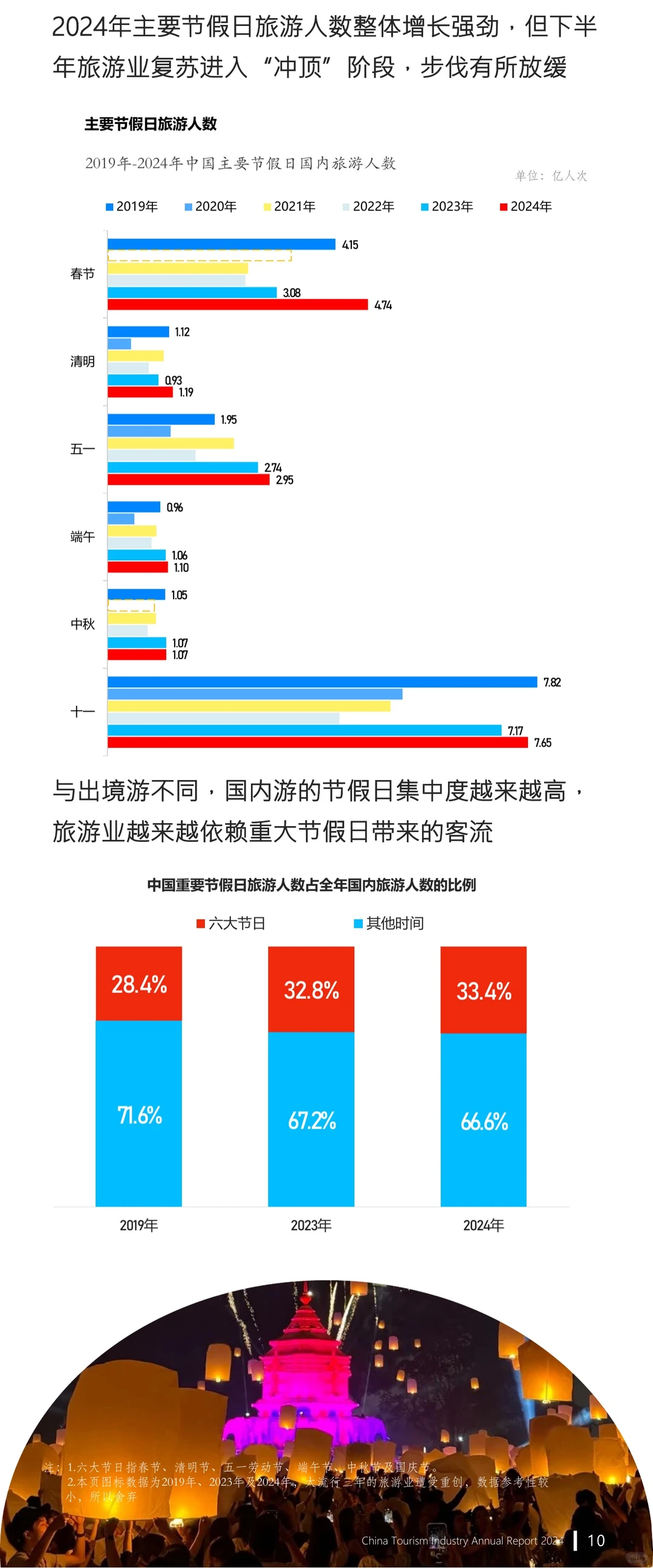 新体验➕新圈层?2025新旅游万亿风口?