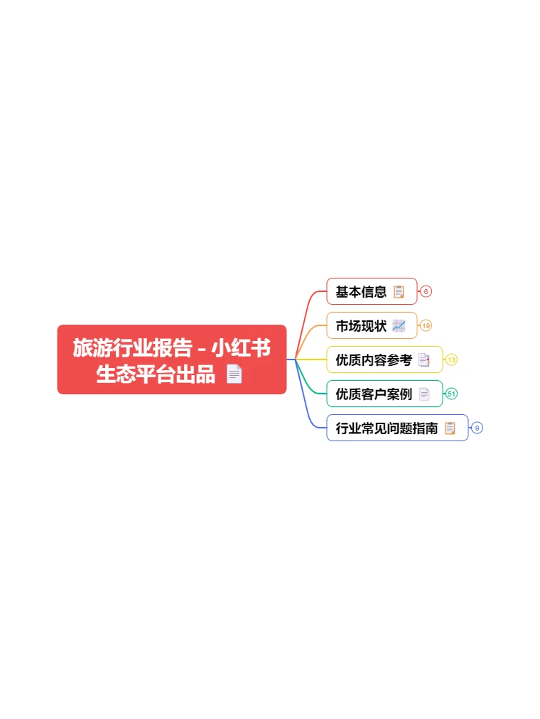 干货｜2025小红书旅游发展的新趋势