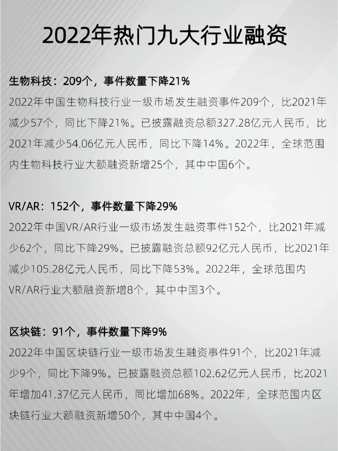 2022年九大热门行业，融资情况怎么样？