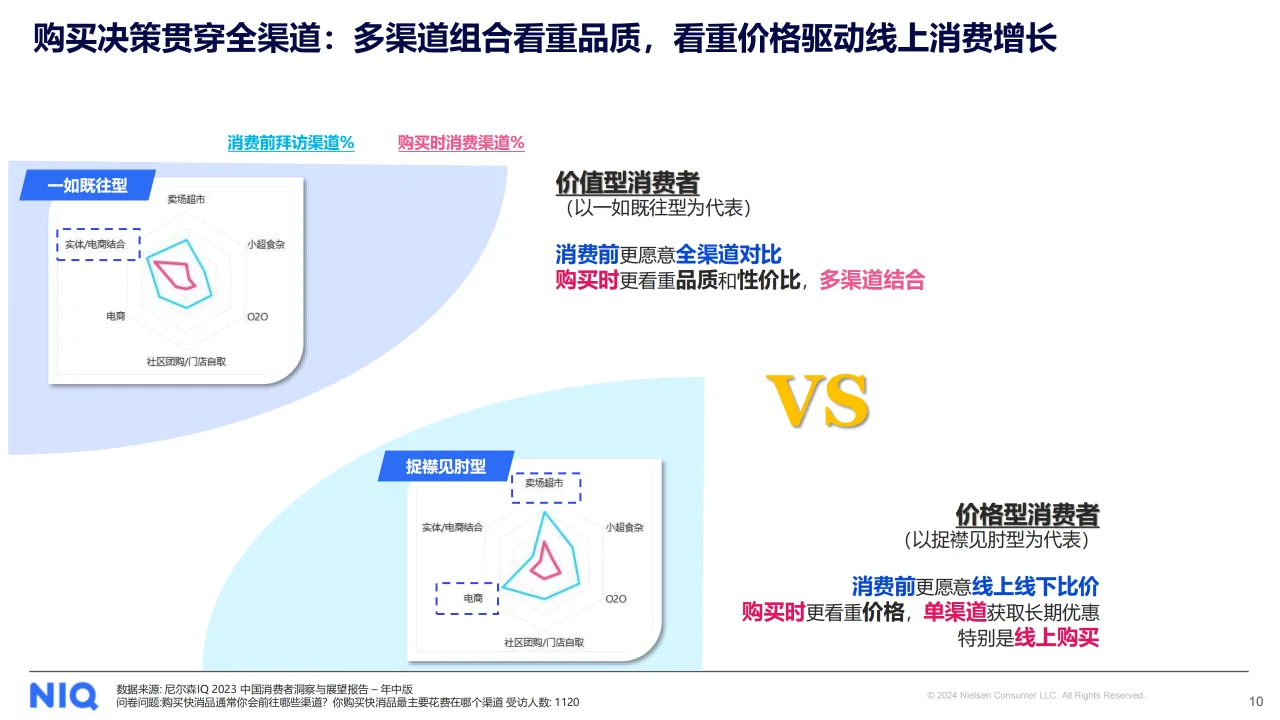 2024中国乳品市场趋势与展望报告