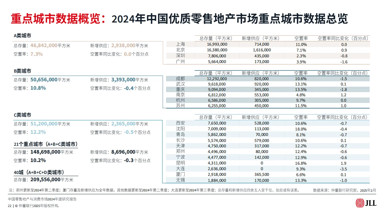 2024-2025市场趋势报告