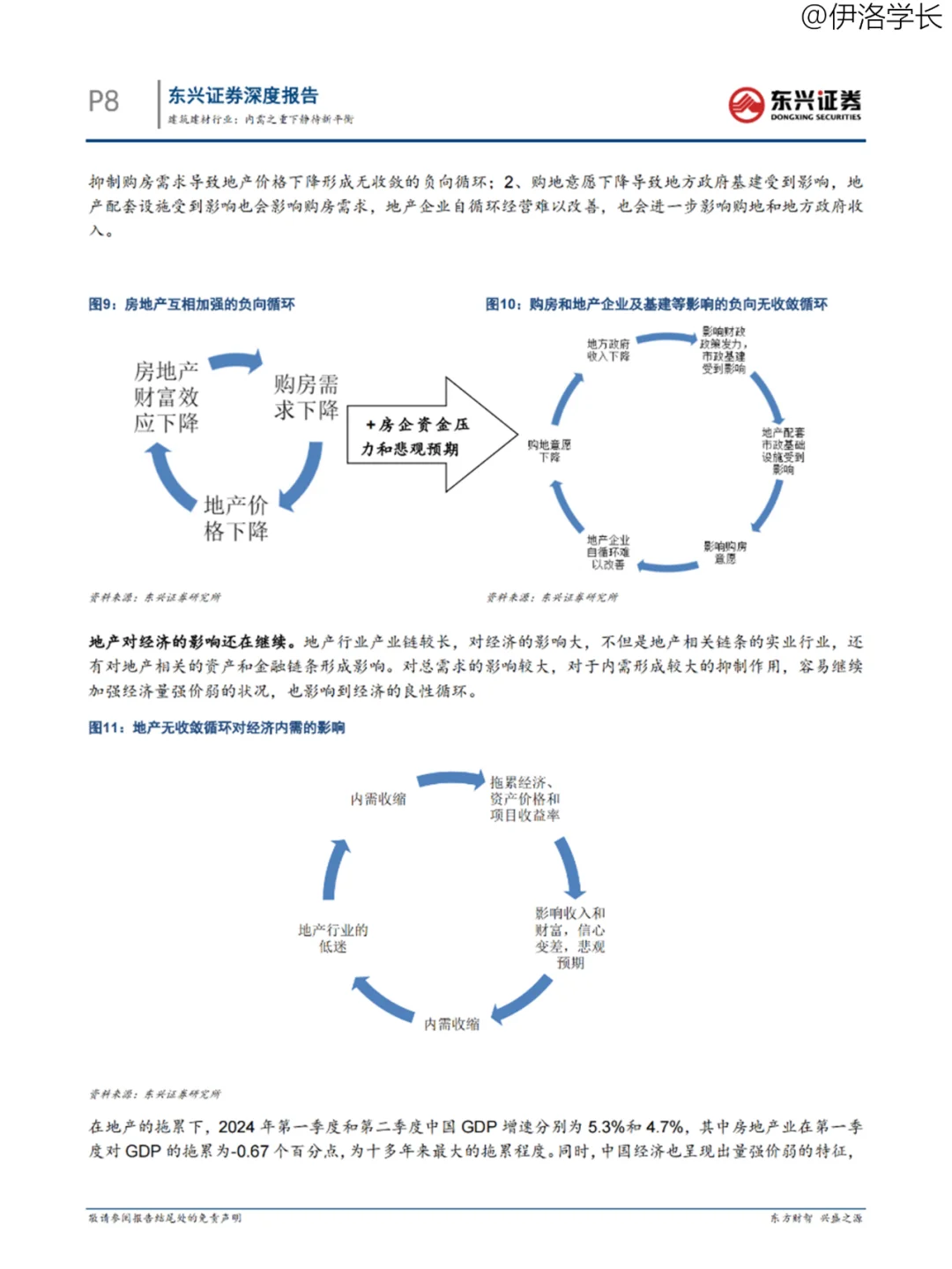行业报告 | 2024年半年度建筑建材宏观展望