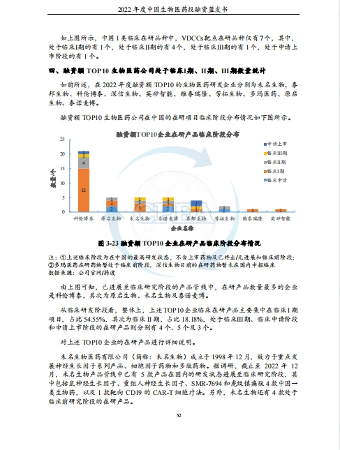 干货分享|主题：生物医药 投融资