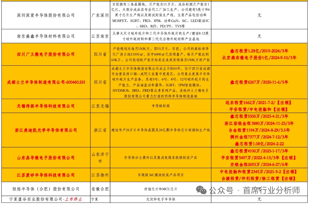 半导体硅片-融资租赁-目标客户名单