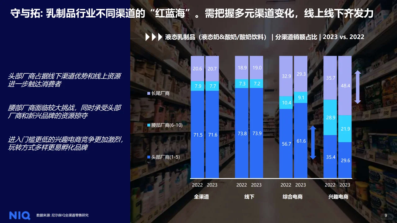 2024中国乳品市场趋势与展望报告