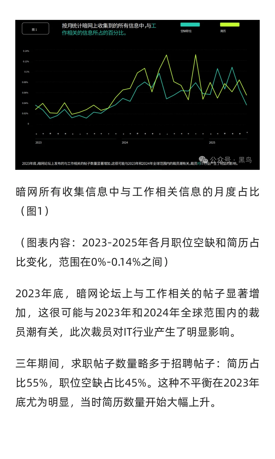 暗网就业市场内幕