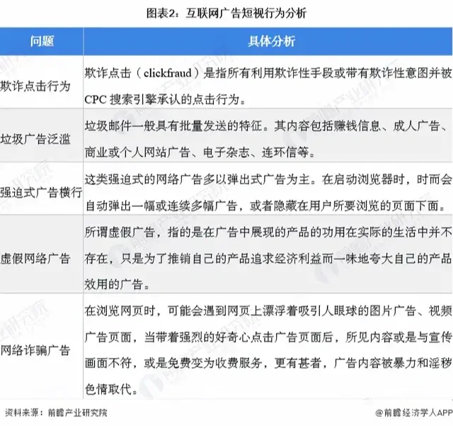 中国广告行业发展趋势大揭秘2022?