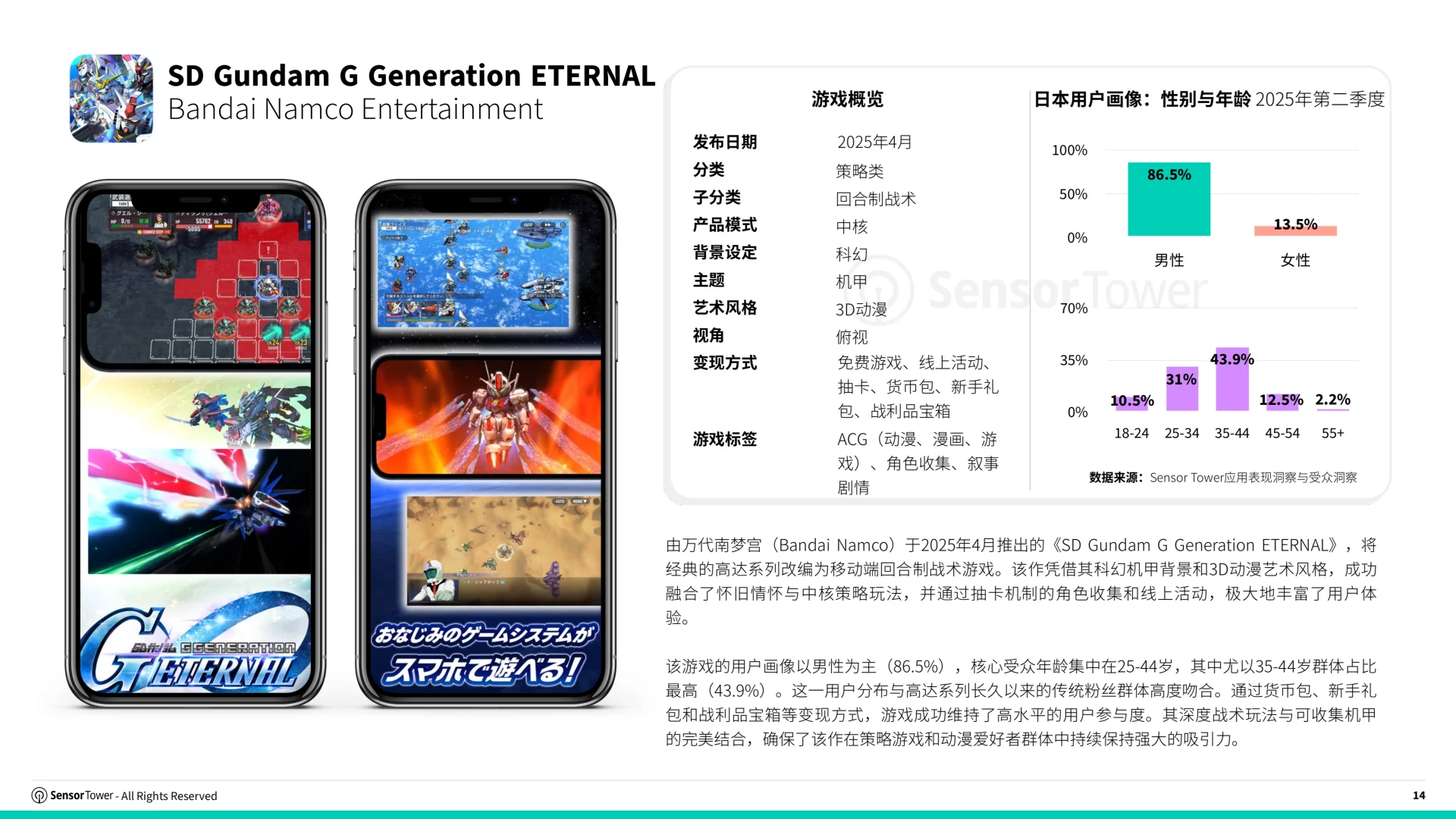 2025年日本游戏市场洞察报告