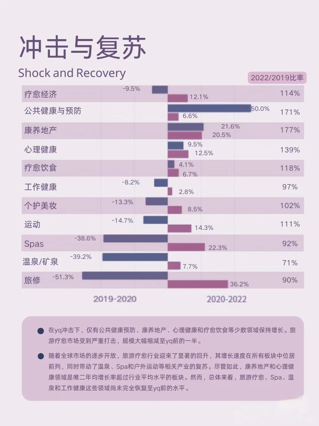 全球疗愈经济|2023年深度分析与展望