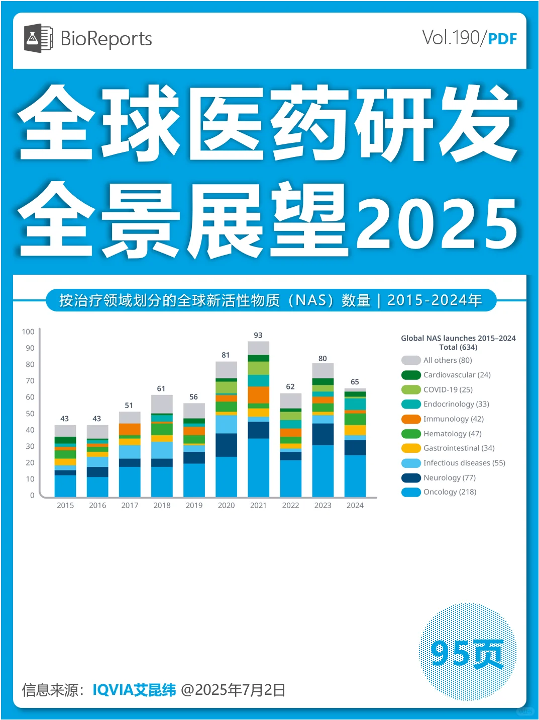 全球医药研发全景展望