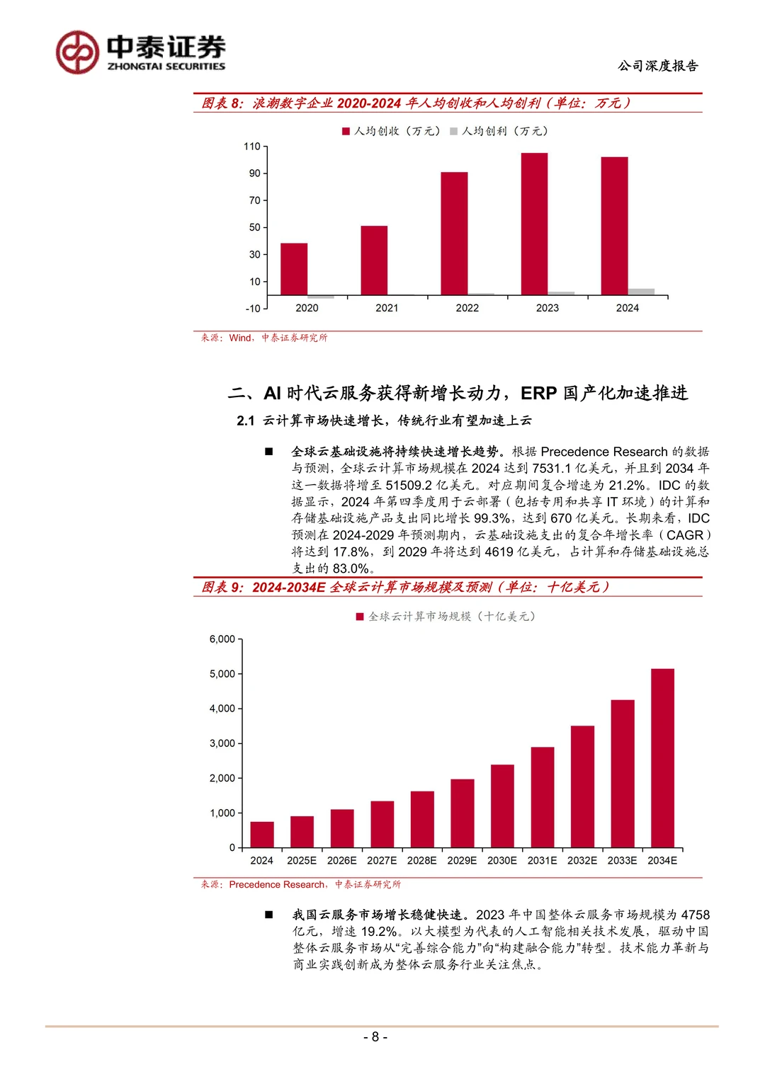 浪潮数字企业ERP领军厂商研究报告