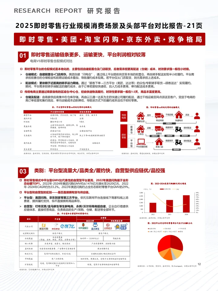 一份报告读懂即时零售平台及市场竞争格局