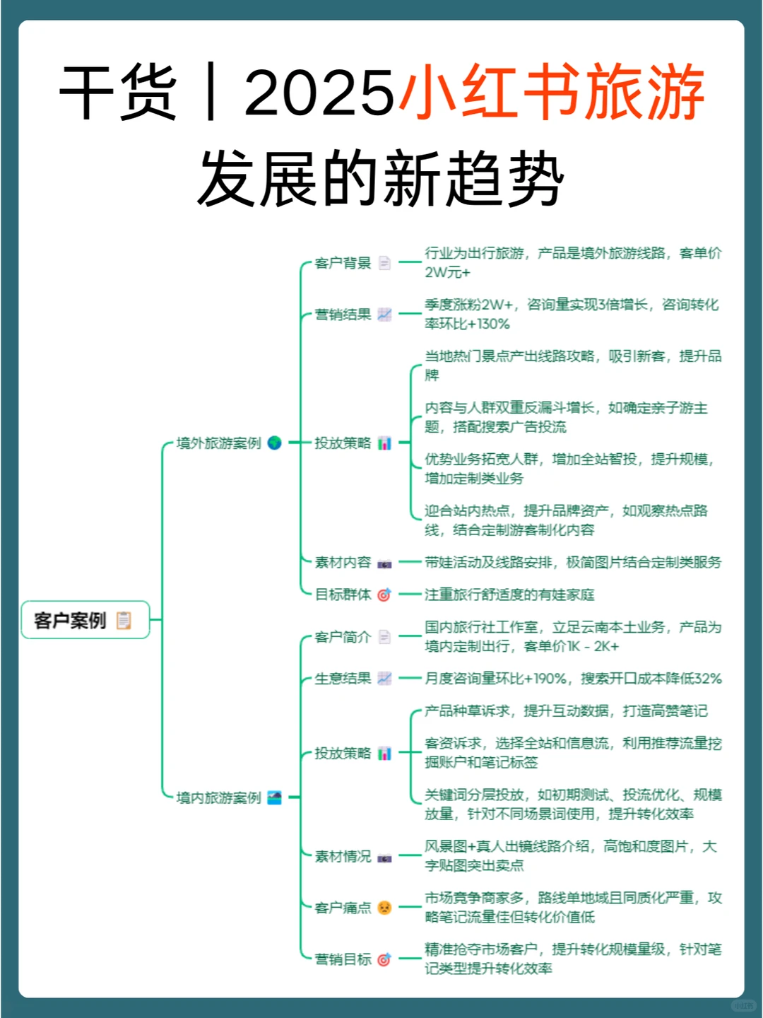 干货｜2025小红书旅游发展的新趋势