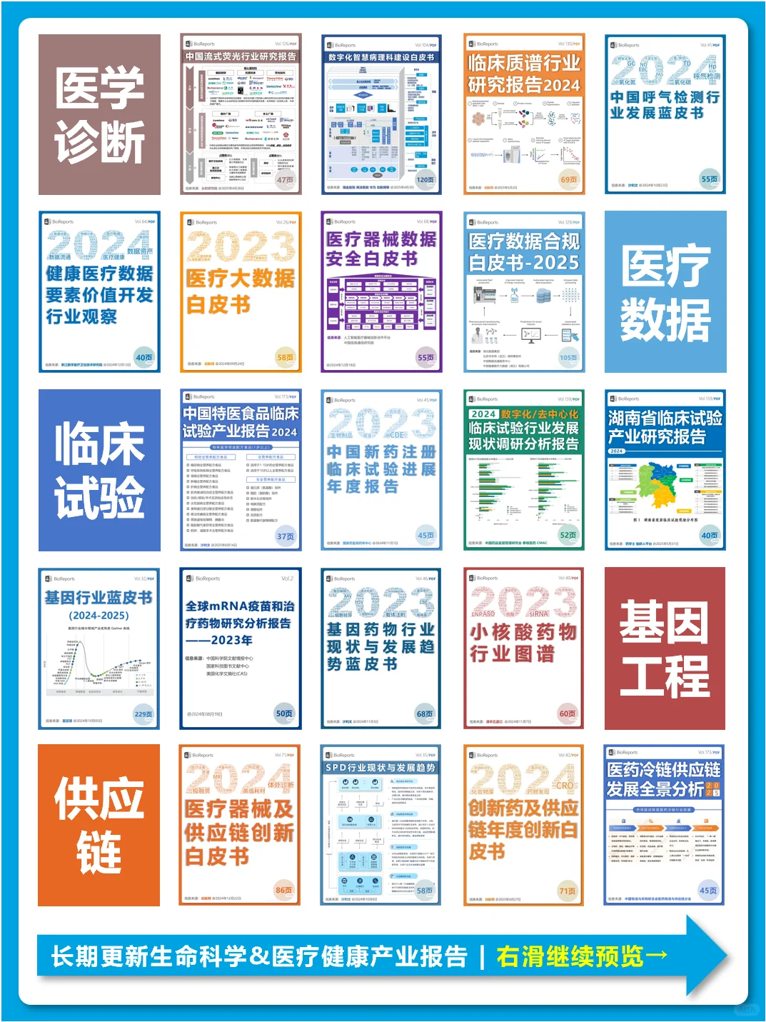 全球医药研发全景展望