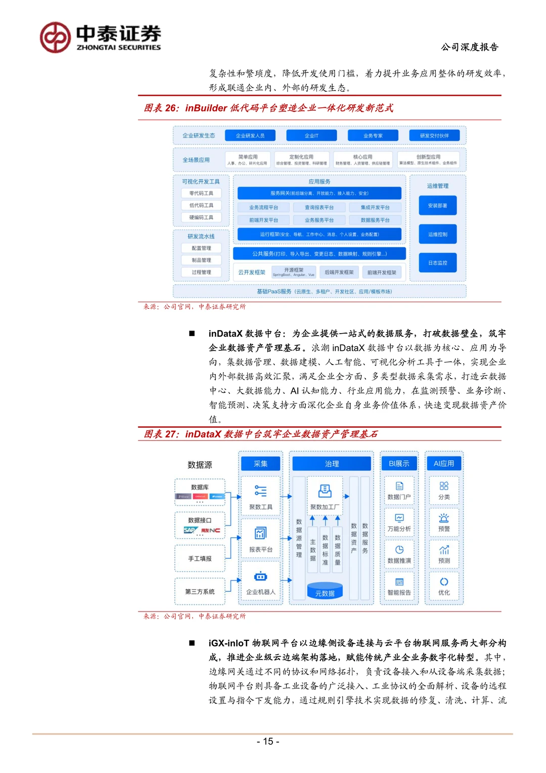 浪潮数字企业ERP领军厂商研究报告
