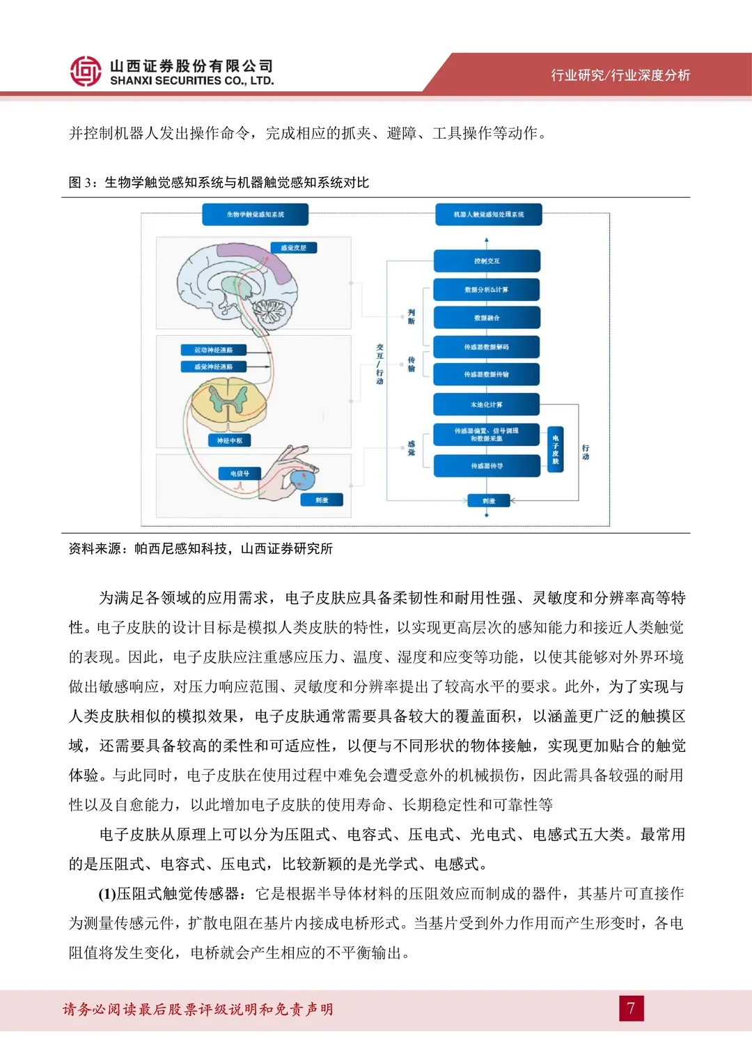 电子皮肤行业深度报告