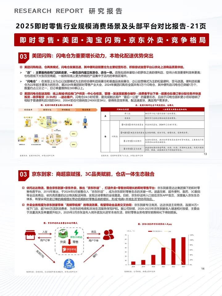 一份报告读懂即时零售平台及市场竞争格局