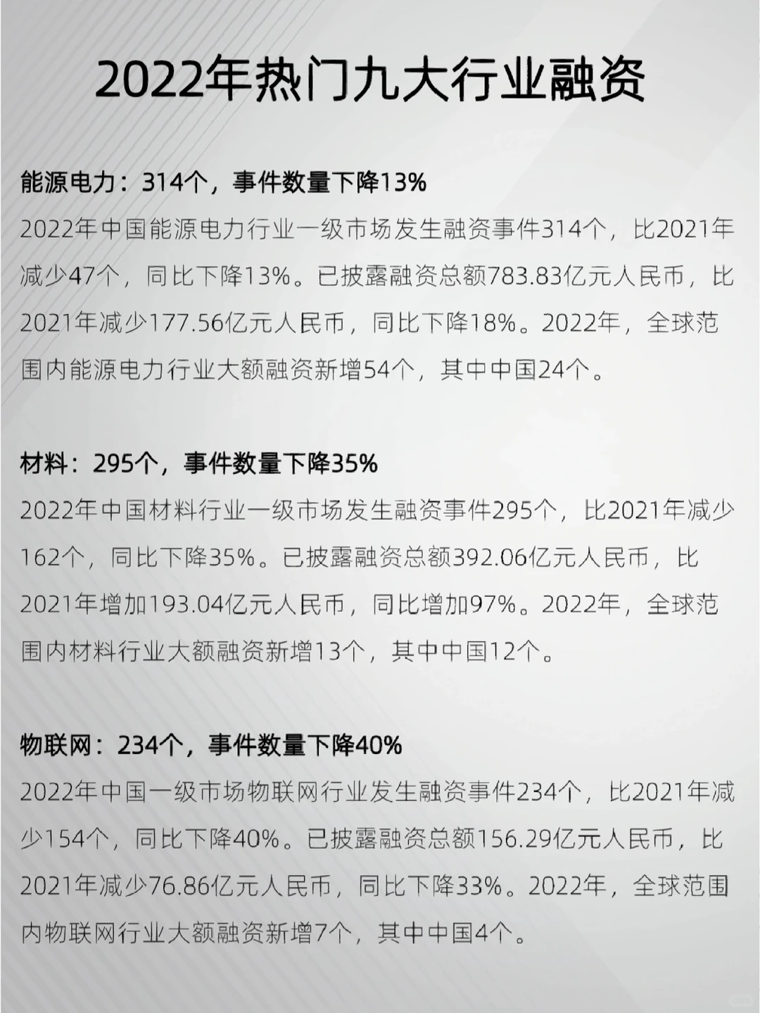 2022年九大热门行业，融资情况怎么样？