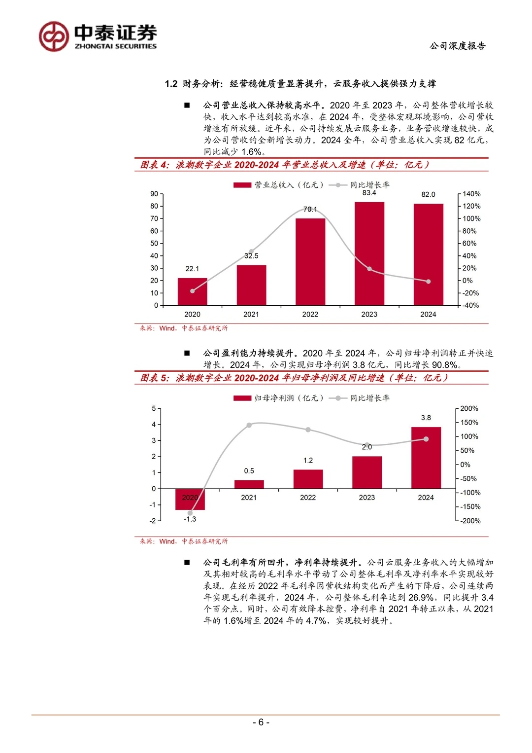 浪潮数字企业ERP领军厂商研究报告