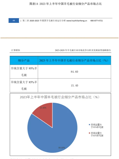 羊毛被行业市场研究与发展前景报告