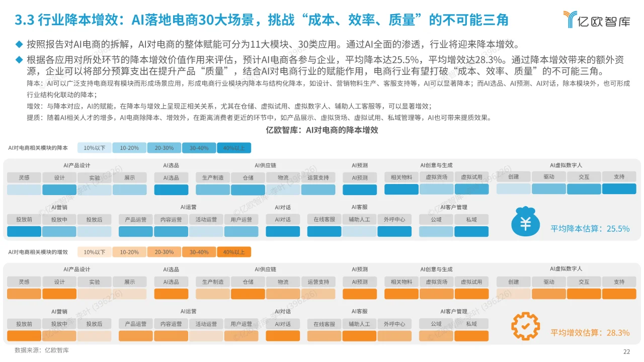 AI电商行业展望与价值分析