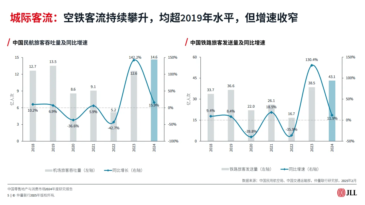 2024-2025市场趋势报告