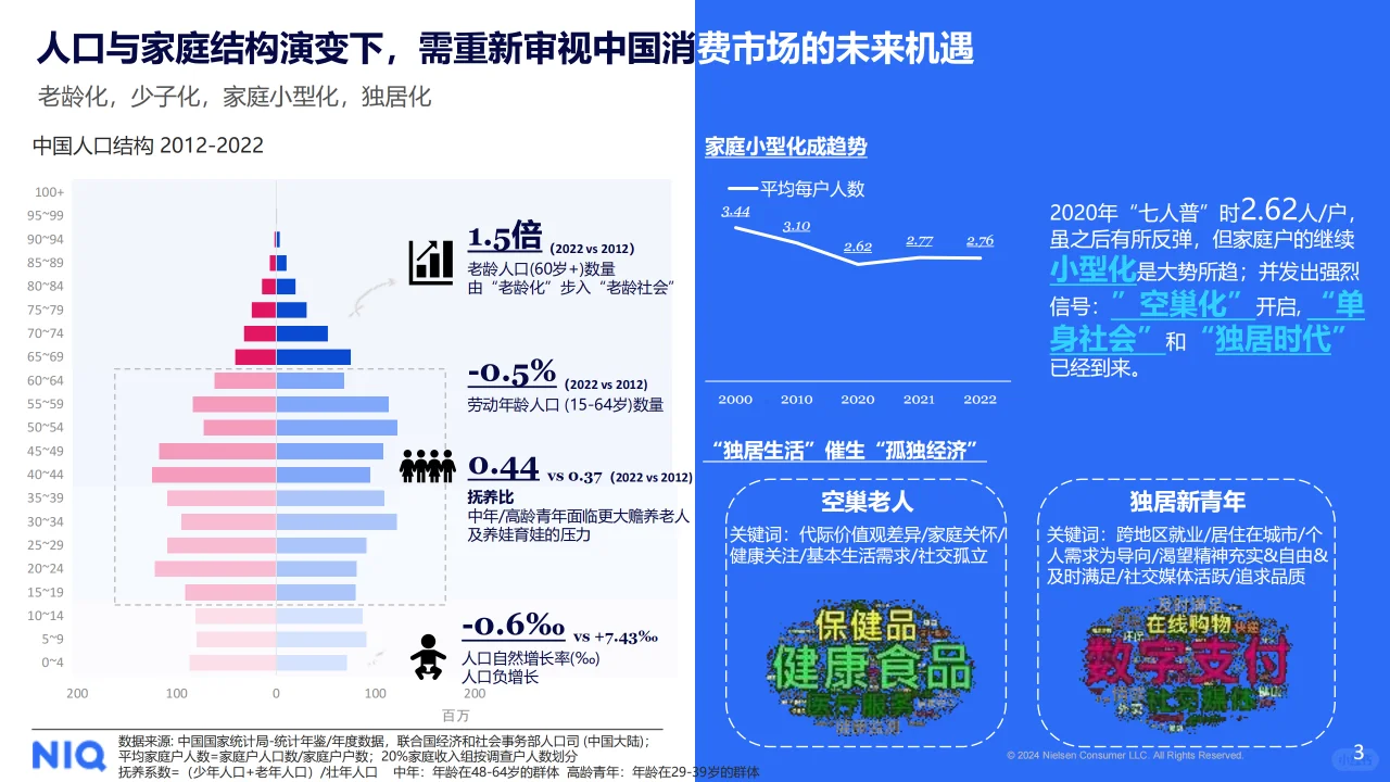 2024中国乳品市场趋势与展望报告